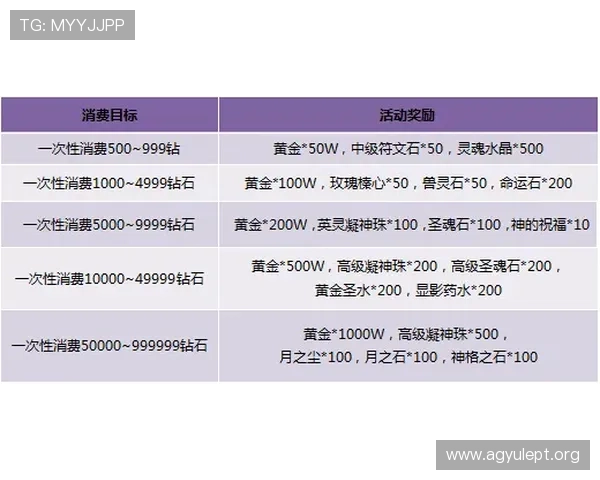 利来ag来就送38活动期间的奖励内容及领取方式详细介绍